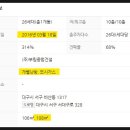 부림종합가스 이미지