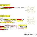 수학의맥수학교습소 - 안양시 동안구 평촌대로 125 | 수학의맥수학교습소