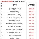 마린이노텍