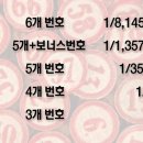 행복한로또복권 네이버블로그