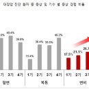 잦은 변비, 대장암 알리는 신호일수도 이미지