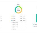 책놀이숲놀이유치원 이미지