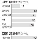 글로벌 경제뉴스(2015.12.28.월) 이미지