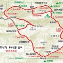 실크로드투어 이미지