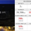 송림부동산중개사무소 이미지