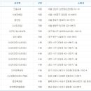 GS25 대전시네마점 이미지