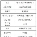 청담파라곤공인중개사사무소 이미지