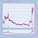 영창바이오 이미지