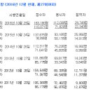 2017년 공인중개사 시험 경향, 최근 6년간 공인중개사 합격률 및 출제 난이도 이미지