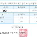 대구한의대학교 대학원 | 한의대 편입 합격 후기 (30대 초반 휴직)