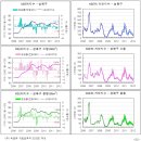 하락세가 확산되는 서울 동북권(2012년3월30일 보고서 중)–성북구(정릉동)와 광진구(광장동) 이미지