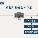 최근 심각하다는 불법 배달기사 베트남 유학생들.jpg 이미지
