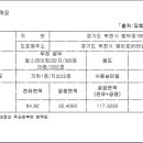 범안로129번길·범안로95번길 네이버블로그