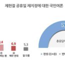 제헌절 공휴일 재지정, 찬성 78% vs 반대 16% 이미지