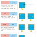 킹스타당구클럽 이미지