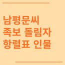 부수로 보는 한자 | 남평문씨 시조 조상 파 족보 돌림자 한자 항렬 인물