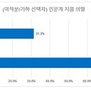 “수능 수학 선택과목 바꿀 것” 3·4월 학평 1.5% → 6월 모평 이후 13%로 ‘쑥’ 이미지