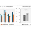 대방산업