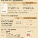 내년 7월 건강보험 피부양자 자격 강화 탈락? 연금 68만원 수령 건보료 28만원 납부 폭탄 이미지