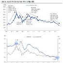 대우선재2호 태양광발전소 | 9월 30일의 기업분석 Letter - <삼화콘덴서, 고려아연, POSCO, 현대그린푸드>
