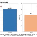 누리헬스케어 네이버블로그