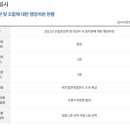 대성유니온 이미지