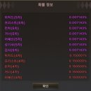 골드림 | 크로스림 오디세이 후기: 7가지 클래스 동시 육성 공략 및 솔직 리뷰