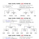제60회 경상북도학생체육대회 일정&결과(11월28일~12월1일) 이미지