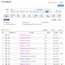 농업회사법인(주)선진한마을 제일종축(2) | 예제로 배우는 기업 분석법 -선진 (6)