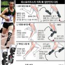 의족 육상선수 오스카 피스토리우스(Pistorius·남아공) 이미지