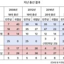 윤석열과 김종인 갈등의 배경 이미지