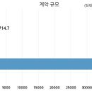 주식회사 디앤디