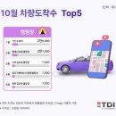 전국 가을 캠핑장 입장차량 랭킹 TOP5 이미지