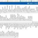 하사촌1 이미지