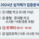 유빈상사