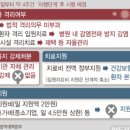 코로나 거리두기 개편안 이미지