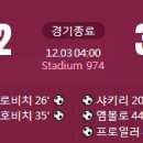 [2022 Qatar FIFA WorldCup G조 3R] 세르비아 vs 스위스 골장면.gif 이미지