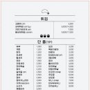 스시오하요 이미지