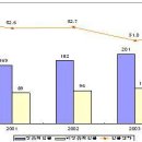 신자유주의, 세계경제의 몰락과 노동의 대응 이미지