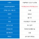 건우빌딩 이미지