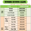 뛰뛰빵빵김포실내운전연습장