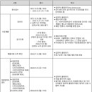 광진피케이독학학원