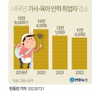 외국인 가사 근로자 도입 시범사업 계획안 이미지