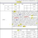동부메가마트 이미지