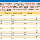 반곡리 마을회관 이미지