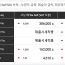 보화금은거래소