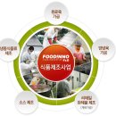 (주)푸디노에프앤디