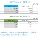 “비상2000”조형 게임샷