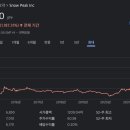 피크코퍼레이션