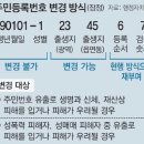 주민등록번호의 진위 확인 이미지